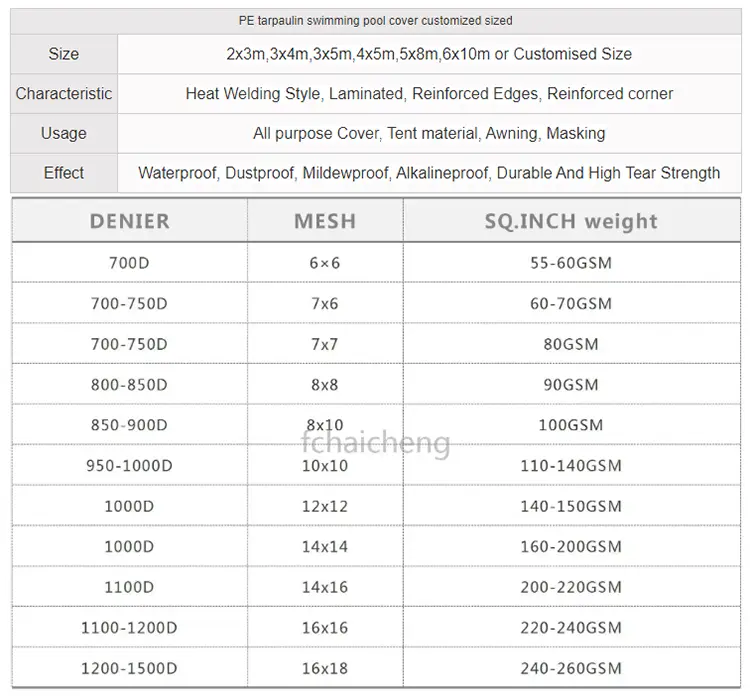 Nadzemni pokrov bazena